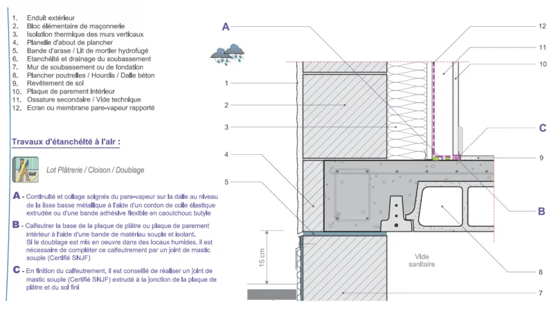 Processus de pose d'isolant Processus de pose d'isolant