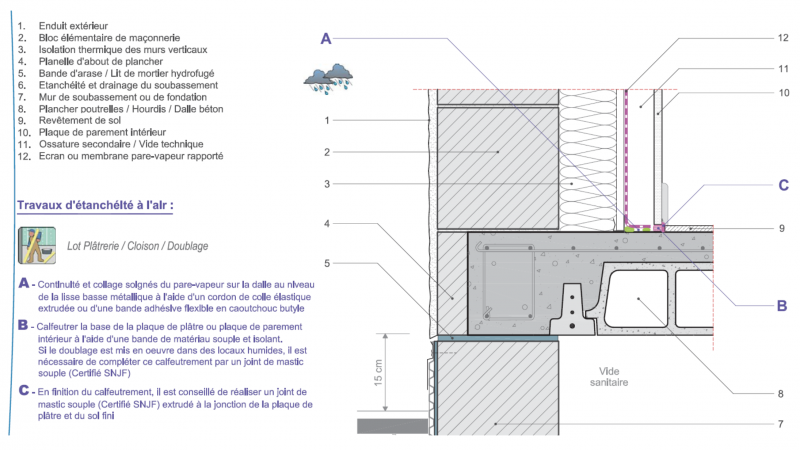 Processus de pose d'isolant