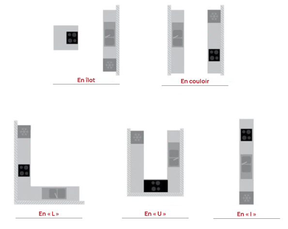 Les différents agencements de cuisine
